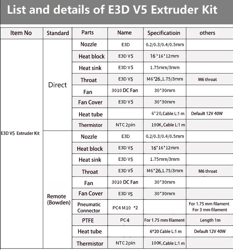 E3D V5 J-head Hotend Extruder Kit Remote Bowden/Direct Extrusion - 3D Printer Accessories Shop