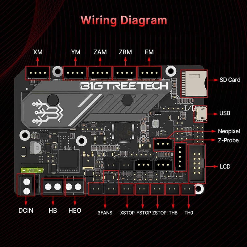 BIGTREETECH SKR MINI E3 V3.0 Motherboard - 3D Printer Accessories Shop