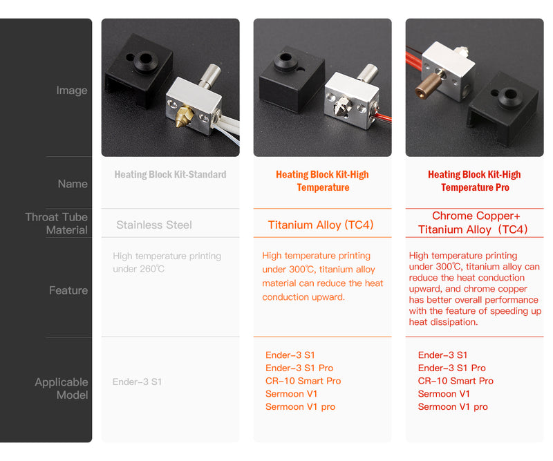 for Ender 3 S1 High Temperature Heating Block + Heating Rod + Thermistor Kit - 3D Printer Accessories Shop
