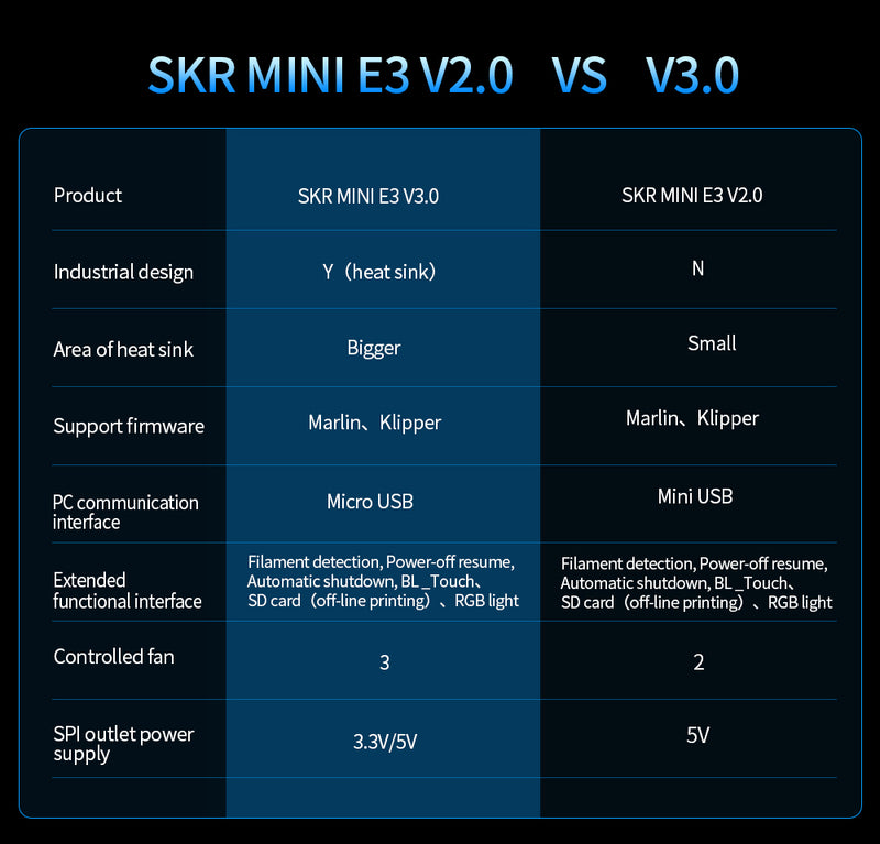 BIGTREETECH SKR MINI E3 V3.0 Motherboard - 3D Printer Accessories Shop